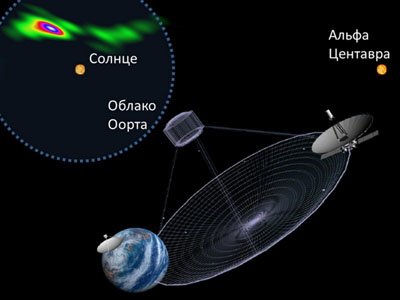 Космическо-земная система производит астрономическое изображение в самом высоком разрешении